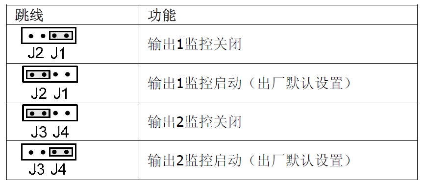 FDCIO181-2 輸入輸出模塊（2輸入2輸出）(圖9)