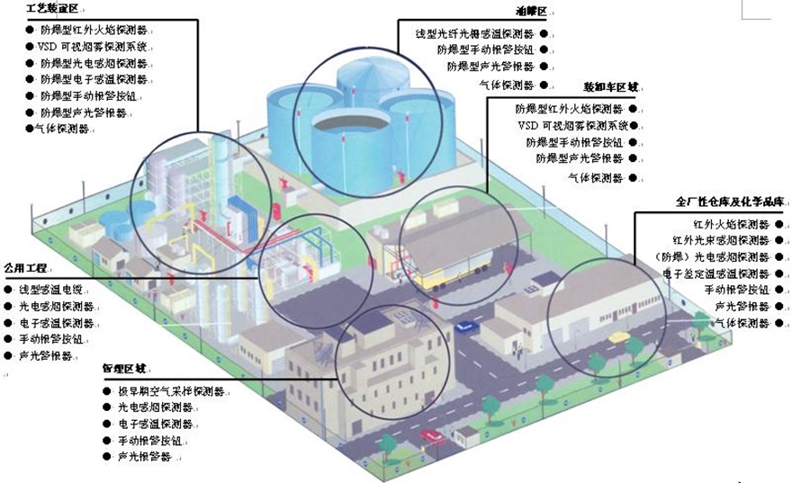 西門子FS720系列火災(zāi)自動報警系統(tǒng)在工業(yè)項目的應(yīng)用(圖2)