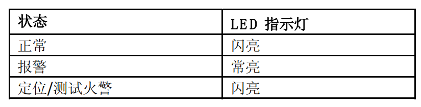 FDM228-CN手動(dòng)火災(zāi)報(bào)警按鈕(圖5)