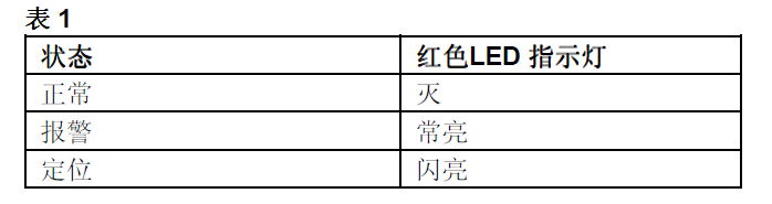 FDM230-CN手動火災(zāi)報警按鈕(圖9)