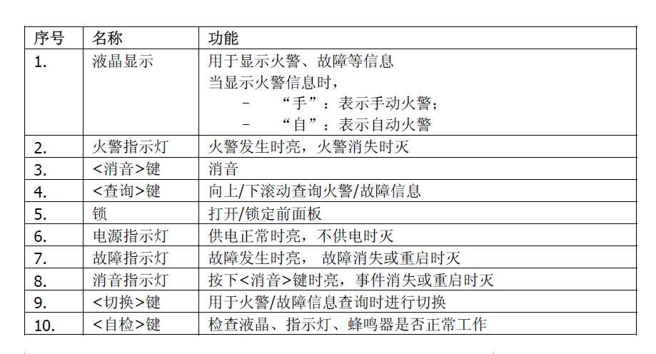 FT1810火災(zāi)顯示盤(圖2)